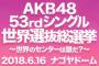 【AKB48総選挙】本来なら今ごろ第11回総選挙だったんだよな