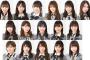 【AKB48G】よぉーく見たらブサイクなメンバーって誰？