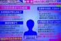 【悲報】中日フロント、応援団を煽る「まだやってるのか(笑)」 	