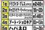 【2019最新版】「唐辛子の辛さランキング」　あのハバネロがこんな雑魚キャラになるとは・・・