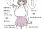 【画像】女さん「はいはい、どーせ男の思う「理想の女」ってこんなんでしょ？w」 	