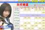 【朗報】すち握手、意外と売れる（矢作萌夏）【AKB48 56thシングルサステナブル】