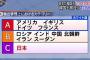 【速報】韓国与党「輸出制限で日本の核心産業に打撃与える」