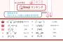 【悲報】JK「この顔文字使ってる奴はおっさん」 	