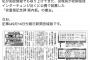 【朗報】自民・和田政宗「宮城県が公費で設置した『安重根記念碑 案内板』が撤去」