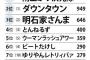 【文春】嫌いな芸人ランキングｗｗｗｗｗｗｗｗｗ