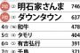 「好きな芸人・嫌いな芸人」ランキングンWIWIWIWIWIWIWIWIWIWIWIWIWIWIWIWI