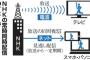 【テレビ】＜ＮＨＫ＞同時配信...総務省が再検討要求！費用増を問題視「真に必要か検証し、効率化を図ることが望ましい」などと指摘