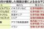 「国産化できたニダ」は嘘だったwww バ韓国産のフッ化水素で不良品が山積みに!!!!!