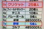 野球がマイナースポーツな理由ってなんや？