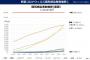 【画像】コロナの感染者数推移、日本のデータがコチラｗｗｗｗｗ