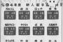 ワイ「ドカベンプロ野球編！？ワイの贔屓球団には誰が入るんやろ？」