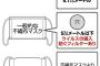 WHO（世界保健機関）「布マスクは、いかなる状況においても勧めない」