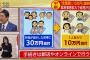 【速報】10万円給付、郵送やオンラインで申請!!