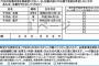 【給付金】10万円申請書のトラップに引っかかる奴がいるらしいｗｗｗｗｗｗｗ