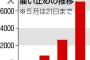 コロナ解雇、とんでもないことになってしまうｗｗｗｗ