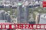 【6/11】東京都で新たに22人の感染確認　新型コロナウイルス