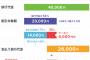 【朗報】GOTOトラベルで女体盛りが半額に　お前ら急げ！