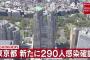 【7/18】東京都で新たに290人の感染確認　200人以上は3日連続　新型コロナウイルス