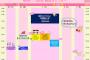 【悲報？】AKB48のOUC48連続活動記録が途絶えそう
