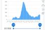 【速報】北海道の感染者数の推移、より北海道になるwww