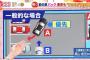 【悲報】この交通事故の過失割合WWVVWWVV