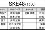 【AKB48グループ歌唱力No.1決定戦】SKE48から卒業発表しているあのメンバーも参加！エントリー一覧がこちら！
