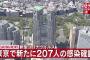 【10/3】東京都で新たに207人の感染確認　新型コロナウイルス