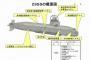 海上自衛隊の次期3000トン型潜水艦「29SS」、だいぶ出来てきた…2022年3月竣工予定