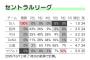 ヤクルトの灯火、消えてしまう