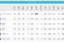 【朗報】パリーグのCS争い、まじでわからなくなるwywywywywy【混パ】