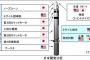 日本が史上最強の新型対空ミサイルを完成、秒速5～7kmのICBM(大陸間弾道ミサイル)すら迎撃！