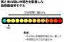 【朗報】「まだ黄信号」　政府版信号モデル、赤まで中間２５６色配置