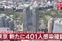 【11/25】東京都で新たに401人の感染確認　新型コロナウイルス