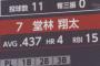 2020年 プロ野球なんだったのか大賞