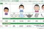 【画像】いらすとや、コロナ禍でも絶好調ｗｗｗｗｗｗｗｗｗｗｗｗｗ