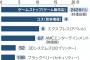 アメリカの個人投資家たちがSNSで団結してファンドに巨額の損失を与える