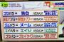 テレビ「脈なしの異性に告白するのは『コクハラ』というハラスメントなんです」