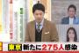 【2/23】東京都で新たに275人の感染確認　3日連続で300人を下回る　新型コロナウイルス