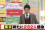 【3/2】東京都で新たに232人の感染確認　新型コロナウイルス