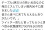 店主「誤発注で鶏肉96キロ届きました。500円引きするので助けて」→女さん「儲けが出る値引きですね」