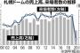 【悲報】 札幌ドーム、逝く。