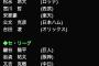 【プロスピA】今日追加の中継ぎは謎のメンツやな…S出るのかな