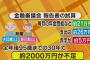 【恐怖画像】年金受給者「毎月21万円しか支給されません、このままでは生きていけません‥‥」