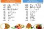 「平成生まれの小学生」と「昭和生まれの小学生」の好きな食べ物ランキグンｗｗｗｗｗ