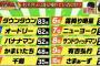 【画像】若手芸人が憧れる芸人ランキング上位10組шшшшшшшшшшшш