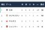 【悲報】日本代表、W杯二次予選37得点0失点wwywwywwywwywwywwy