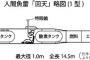 【画像】日本軍さん、爆弾に人間を乗せてしまうｗｗｗｗ