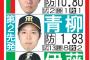 山本由伸、五輪でリリーフ起用