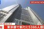 【8/18】東京都で新たに5386人の感染確認　過去2番目の多さ　新型コロナウイルス